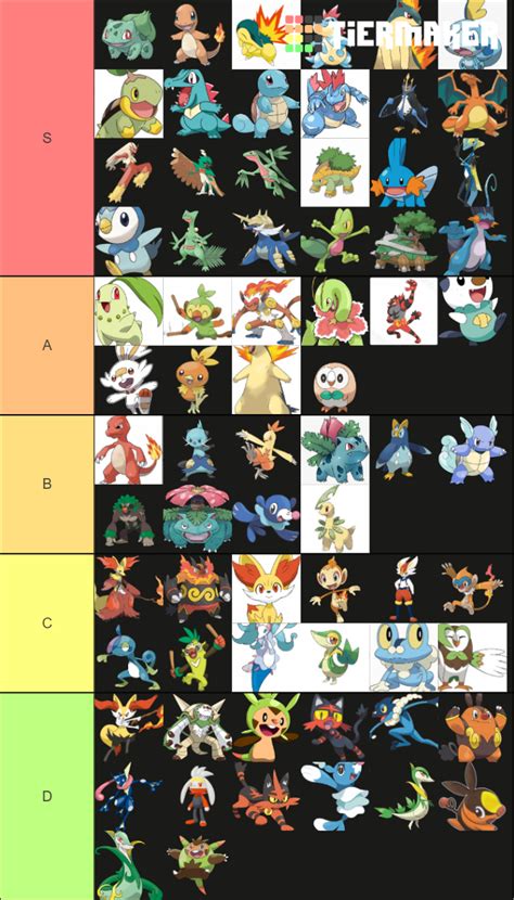 Pokemon Starters Evolutions Tier List Community Rankings Tiermaker