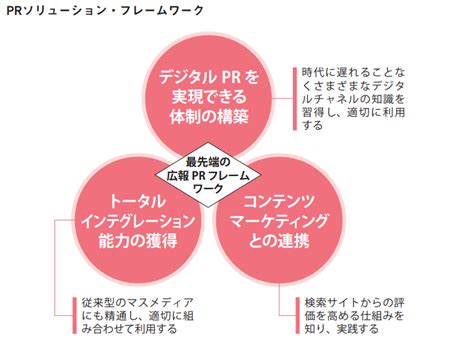 広報戦略とはプランの立て方やフレームワーク成功事例を解説