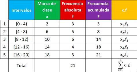 Como Calcular La Frecuencia Absoluta En Datos Agrupados Printable