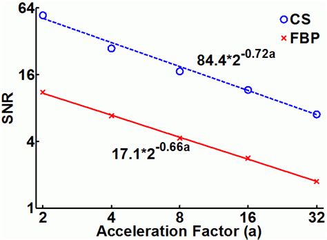 Compressed Sensing Of Spatial Electron Paramagnetic Resonance Imaging