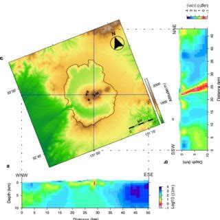 Resistivity Model Obtained From D Inversion A Cross Section Along The