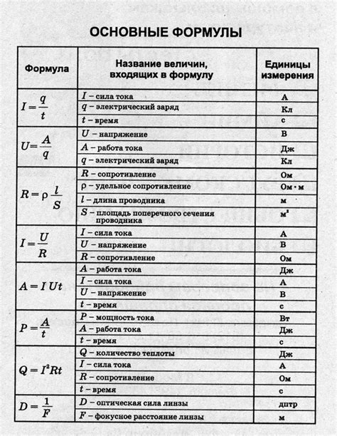 Картинки формулы по физике: Топ фото • Klike.net