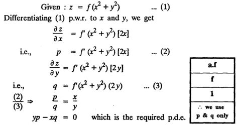 Formation Of Partial Differential Equations By Elimination Of Arbitrary Functions Solved