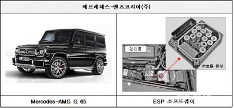 현대·기아 한국gm 마세라티 벤츠 도요타 리콜총 12개 차종 31만9264대 포커스데일리