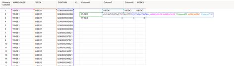 Countifs With Distinct — Smartsheet Community