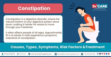 Constipation Types Symptoms Causes Complications And Treatment