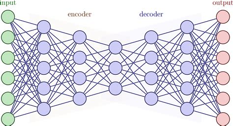 Neural Networks Tikz Net