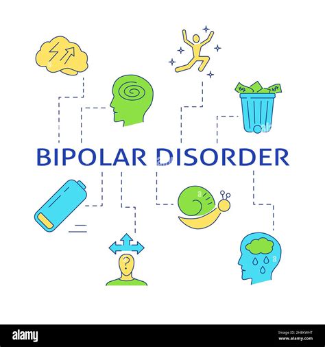 Bipolar Disorder Symptoms Poster In Line Style Mental Disorder Banner