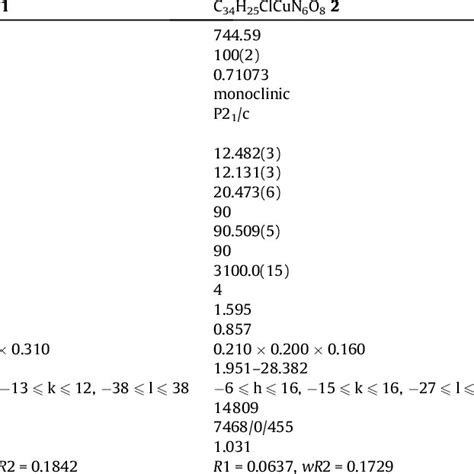 Uvvis Spectrum Of Copperii Complexes 025 Â 10 À3 M In Dmso