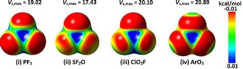 Molecular Electrostatic Potential Mep Maps Of I Pf 3 Ii Sf 2 O Download Scientific