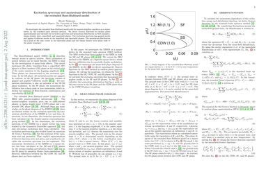 Excitation Spectrum And Momentum Distribution Of The Ionic Bose Hubbard