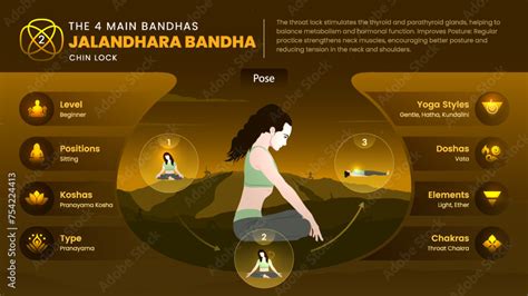 Unlocking The Power Of Jalandhara Bandha A Detailed Infographic Guide