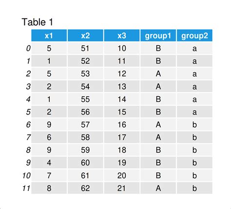 Standard Deviation By Group In Python Example Dataframe Subgroup