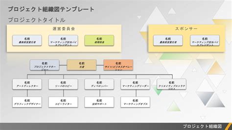 無料のプロジェクト組織テンプレート Smartsheet