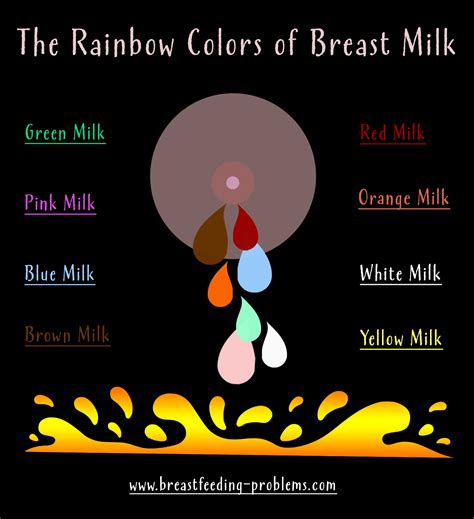 Is The Color Of My Breast Milk Normal