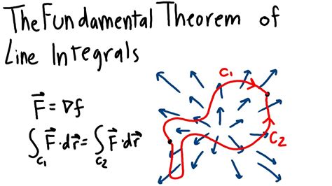 Mat267 Fundamental Theorem Of Line Integrals Youtube