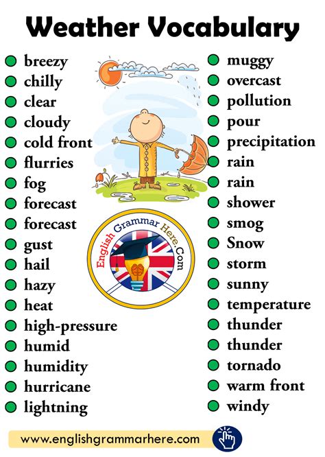 Adjectives To Describe Weather