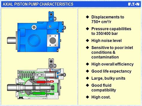 An Inside Look at Hydraulic Piston Pump Design