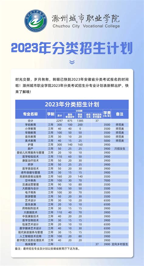 滁州城市职业学院2023年分类招生考试各专业招生计划 滁州城市职业学院