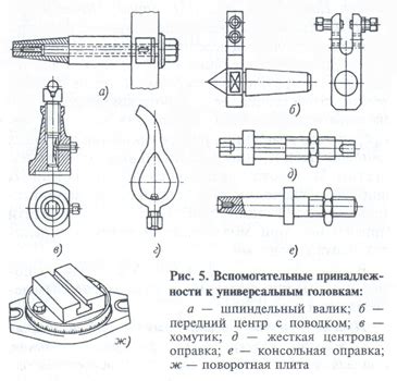 Модернизация универсальных фрезерных станков: применение делительных ...