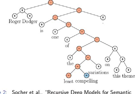 Pdf Convolutional Neural Networks For Sentence Classification