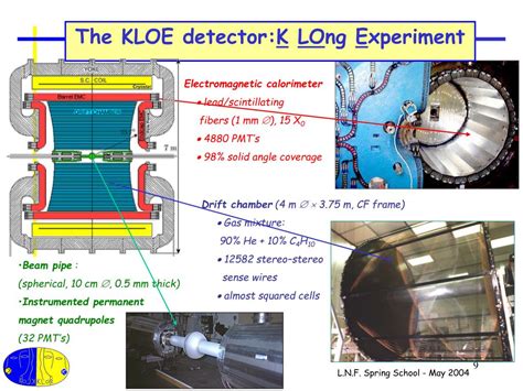 Ppt Measurement Of E E Hadronic Cross Section With Radiative