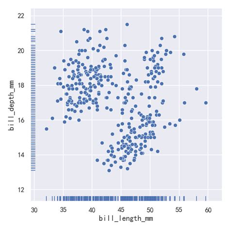 seaborn从入门到精通03 绘图功能实现03 分布绘图distributional plots 腾讯云开发者社区 腾讯云