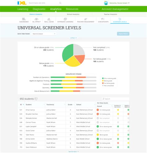 Meet The Suite Maximize Growth With Ixls Assessment Tools Ixl