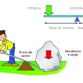 Print Matching Columns Game Las M Quinas Simples Biolog A