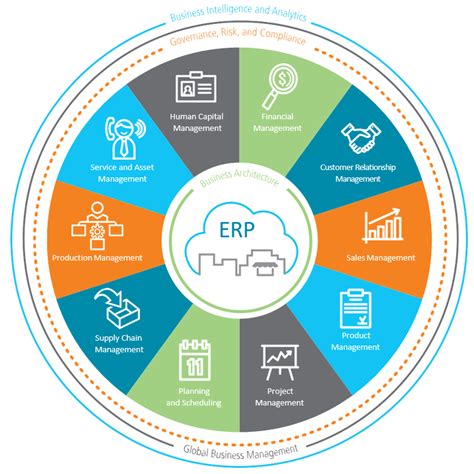 Epicor Erp Versatile And User Friendly Enterprise Resource Planning