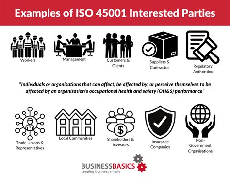 Managing The Needs And Expectations Of Interested Parties ISO 45001