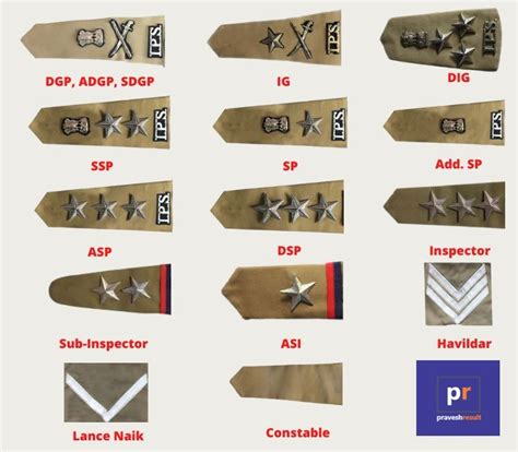 Indian Police Service Ranks And Insignia