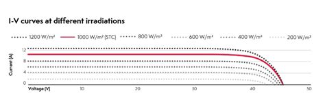 How To Readunderstand Solar Panel Specification Sheet Sunhub