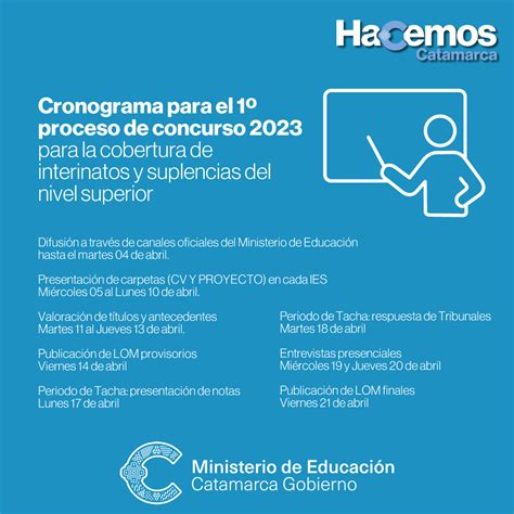 Ministerio de Educación Gobierno de Catamarca Cronograma para el 1º