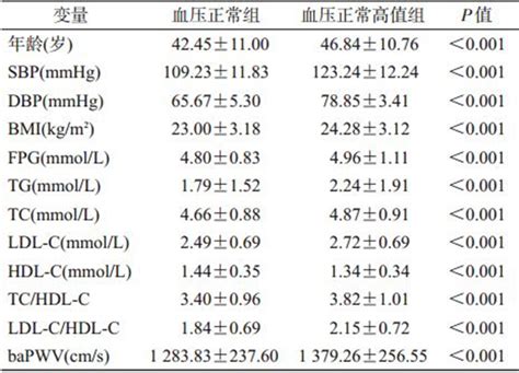 参考图血压正常范围图片有来医生