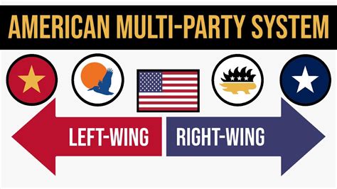 If America Had A Multi Party System Youtube