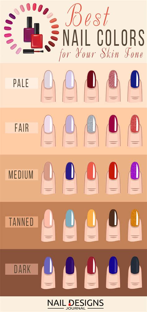 Nail Polish Colors For Olive Skin Tone Nail Ftempo