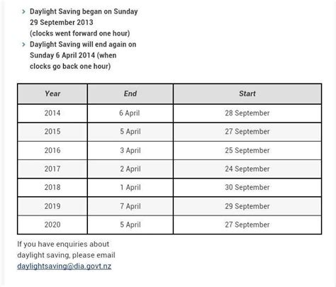 Important Dates Nz Dona Nalani