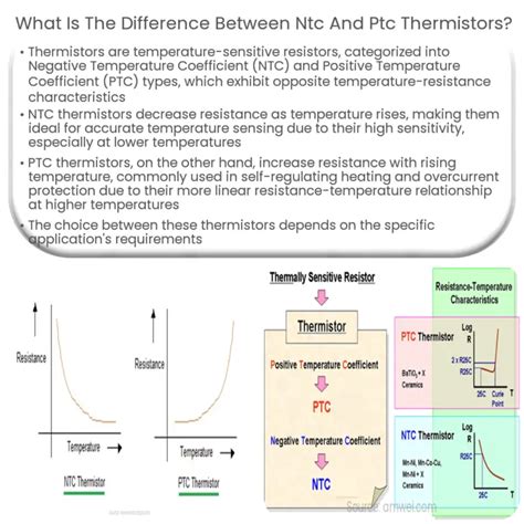 What Is A Thermistor