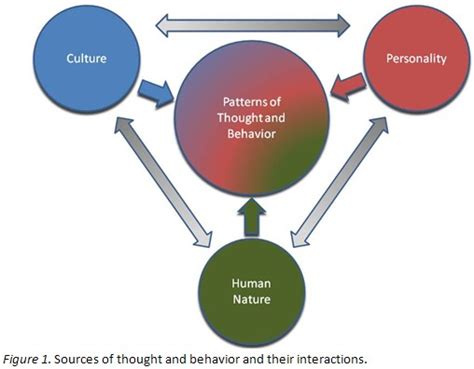 View Of Cultural Dimensions Of Learning Addressing The Challenges Of Multicultural Instruction