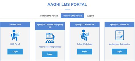 AIOU LMS Portal Login Aaghi Aiou Edu Pk