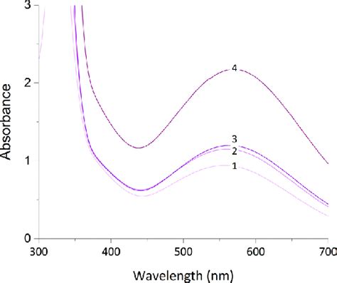 Uv−vis Absorption Spectra Of Ironiii Azotochelin In A 5 Mm Bis Tris