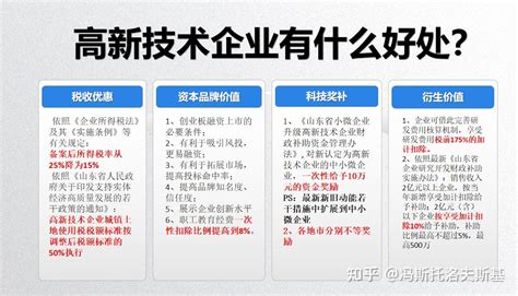 在山东省，申请高新技术企业有什么好处？ 知乎