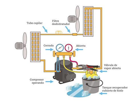 C Mo Trabajar Con Refrigerantes Hidrocarburos Inflamables Revista