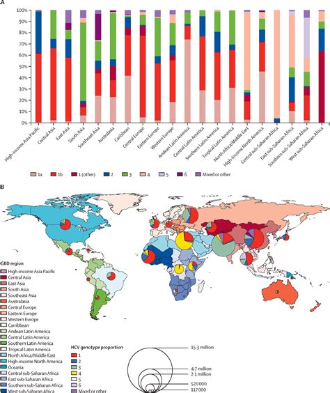 Hepatitis C The Lancet