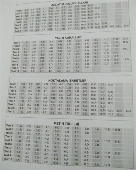 Arkadaşlar ACİL ANKARA YAYINCILIK TÜRKÇE GÜÇLENDİREN SORU BANKASI 8