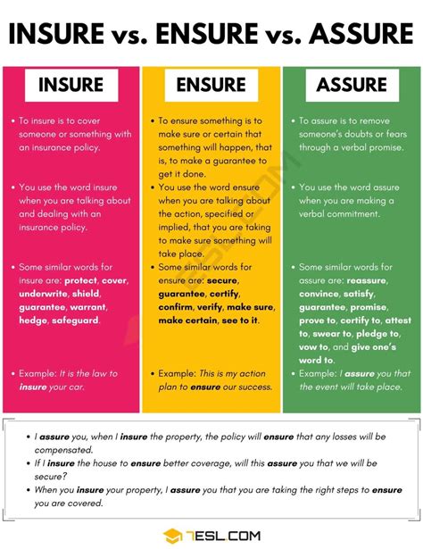 Insure Vs Ensure Vs Assure The Easiest Way To Get It Right