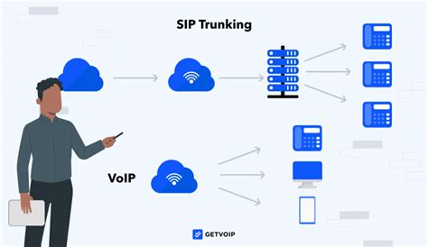 Whats The Difference Between Sip Trunking And Hosted Voip Harvard Hot