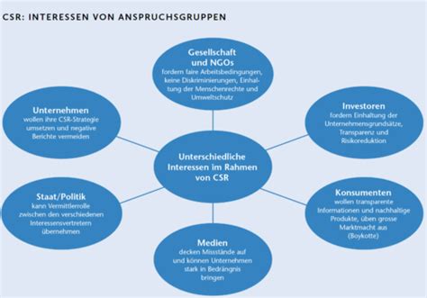 BWL Strategische Unternehmensführung Karteikarten Quizlet