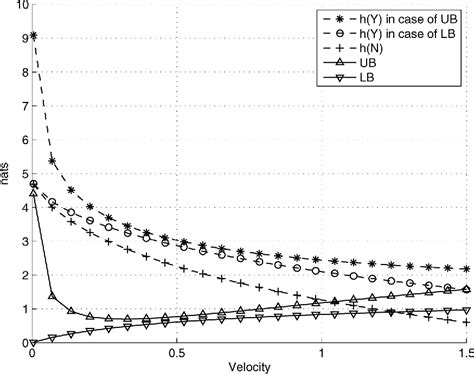 Additive white Gaussian noise | Semantic Scholar